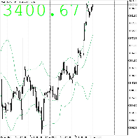 Chart XAUUSD.c, H1, 2025.07.21 22:36 UTC, Neotech Financial Services (Pty) Ltd, MetaTrader 5, Real