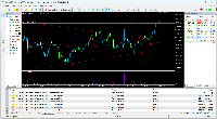Chart XAUUSD, H1, 2025.07.22 02:12 UTC, Exness Technologies Ltd, MetaTrader 5, Demo