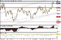 Chart XAUUSD, H4, 2025.07.22 02:21 UTC, Stratos Trading Pty. Limited, MetaTrader 4, Real
