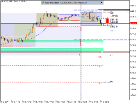 Gráfico XAUUSD, M15, 2025.07.22 02:12 UTC, Raw Trading Ltd, MetaTrader 5, Real