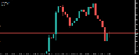 Chart XAUUSD, M30, 2025.07.22 02:36 UTC, Omni Markets LLC, MetaTrader 5, Real