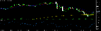 Grafik XAUUSD, M5, 2025.07.22 02:26 UTC, Loyal Primus (Pty) Ltd, MetaTrader 5, Real