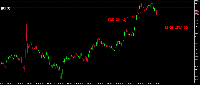 Chart XAUUSD.mini, M15, 2025.07.22 01:53 UTC, Oroku Edge Ltd., MetaTrader 5, Real