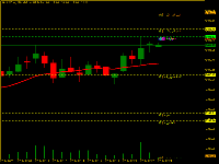 Chart XAUUSD.sd, M1, 2025.07.21 23:24 UTC, Equiti Brokerage (Seychelles) Limited, MetaTrader 5, Real