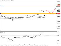 Chart XAUUSDs, H1, 2025.07.21 23:18 UTC, XS Fintech Ltd, MetaTrader 5, Real