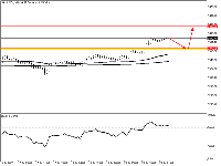 Chart XAUUSDs, H1, 2025.07.21 23:21 UTC, XS Fintech Ltd, MetaTrader 5, Real