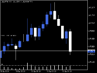 Chart USDJPYm, H1, 2025.07.22 11:54 UTC, Exness Technologies Ltd, MetaTrader 5, Demo