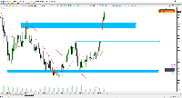 Chart XAUUSD, M5, 2025.07.22 11:15 UTC, Sarmaye Gozare Bartar Ltd., MetaTrader 5, Demo