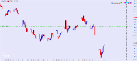 Chart CADJPY, M15, 2025.07.22 15:53 UTC, Ava Trade Ltd., MetaTrader 4, Real