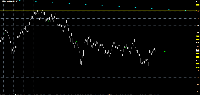 Chart NZDUSD, D1, 2025.07.22 15:57 UTC, InstaFintech Ltd., MetaTrader 4, Demo