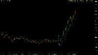 Chart XAUUSD, M5, 2025.07.22 14:47 UTC, MetaQuotes Ltd., MetaTrader 5, Demo