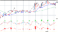 Gráfico EURUSD, H1, 2025.01.23 18:47 UTC, MetaQuotes Ltd., MetaTrader 5, Demo