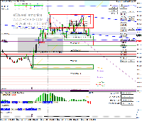 Chart US30, M1, 2025.01.23 15:27 UTC, Pepperstone Markets Kenya Limited, MetaTrader 4, Real