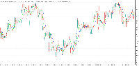 Chart GBPUSD_Test, M30, 2025.07.23 12:22 UTC, Pepperstone Limited, MetaTrader 5, Demo