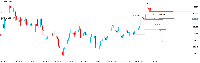 Chart GOLD, H4, 2025.07.24 00:21 UTC, XM Global Limited, MetaTrader 5, Real