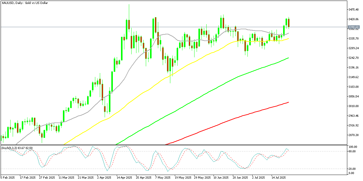 Chart XAUUSD, D1, 2025.07.23 19:33 UTC, MetaQuotes Ltd., MetaTrader 5, Demo