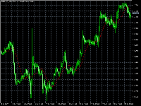 Chart EURUSD, H1, 2025.07.24 11:58 UTC, FTMO Global Markets Ltd, MetaTrader 5, Demo