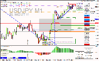 Chart USDJPY, M1, 2025.07.24 08:03 UTC, Raw Trading Ltd, MetaTrader 4, Real