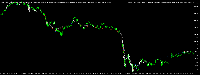 Graphique XAUUSD, M1, 2025.07.24 13:38 UTC, Opo group LLC, MetaTrader 5, Demo