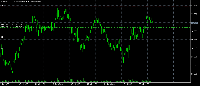 Grafik AUDJPY, M30, 2025.07.24 20:45 UTC, Deriv.com Limited, MetaTrader 5, Demo