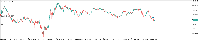 Graphique GOLD, M1, 2025.07.25 02:45 UTC, XM Global Limited, MetaTrader 5, Real