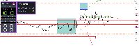 Chart US500, M5, 7/24/2025 9:22 PM UTC, FBS Markets Inc., MetaTrader 5, Demo