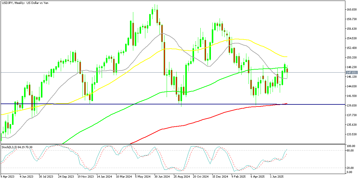 Chart USDJPY, W1, 2025.07.24 23:47 UTC, MetaQuotes Ltd., MetaTrader 5, Demo