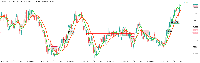Chart Volatility 100 (1s) Index, M5, 7/24/2025 9:16 PM UTC, Deriv.com Limited, MetaTrader 5, Demo