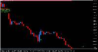 График XAUUSD, H1, 2025.07.25 12:52 UTC, Deriv (SVG) LLC, MetaTrader 5, Real