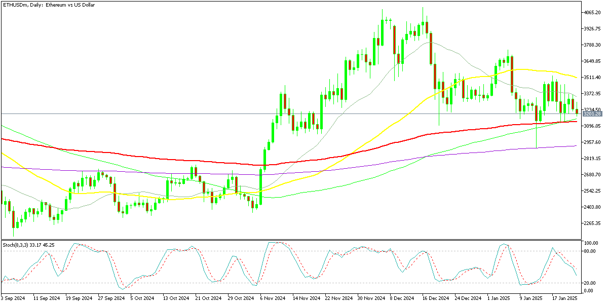 Chart ETHUSDm, D1, 2025.01.23 20:01 UTC, Exness Technologies Ltd, MetaTrader 5, Real