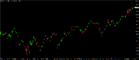 Chart #GOOG, H1, 2025.07.26 02:33 UTC, AT Global Markets LLC, MetaTrader 4, Real