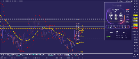 图表 EURGBP., W1, 2025.07.27 00:30 UTC, Tradehall Limited, MetaTrader 5, Real