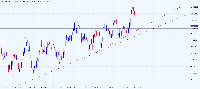 Gráfico GainX 400, H4, 2025.07.26 20:12 UTC, Systemgates Limited, MetaTrader 5, Demo