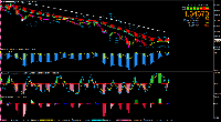 차트 GBPUSD, M15, 2025.07.26 23:50 UTC, Midas Fx Ltd., MetaTrader 4, Real