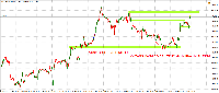 Chart !STD_EURUSD, M15, 2025.07.27 01:03 UTC, Exness Technologies Ltd, MetaTrader 4, Real