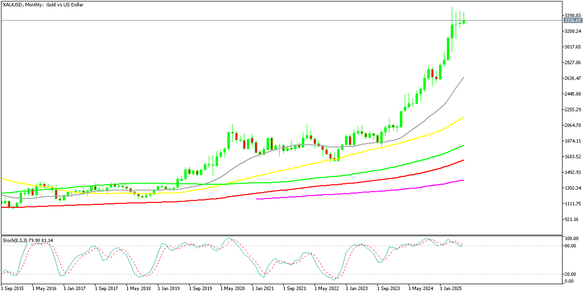 Chart XAUUSD, MN1, 2025.07.27 19:12 UTC, MetaQuotes Ltd., MetaTrader 5, Demo