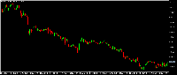 Chart XAUUSD, M15, 2025.07.28 03:21 UTC, FTP Ltd., MetaTrader 5, Real