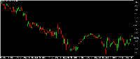Chart XAUUSD, M5, 2025.07.28 03:27 UTC, FTP Ltd., MetaTrader 5, Real