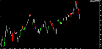 График XAUUSD.sim, M1, 2025.07.28 14:32 UTC, MetaQuotes Ltd., MetaTrader 5, Demo