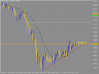 Grafik XAUUSD.st, M1, 2025.07.28 14:33 UTC, ePlanet Brokers Ltd, MetaTrader 5, Real