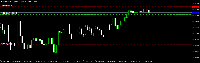 Grafik GBPCADm, H1, 2025.01.24 07:15 UTC, Exness Technologies Ltd, MetaTrader 4, Demo