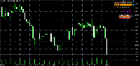 Chart NZDUSD-ECN, M4, 2025.07.29 06:34 UTC, VT Markets (Pty) Ltd, MetaTrader 5, Demo