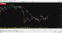 Chart XAUUSD, M5, 2025.07.29 06:11 UTC, Exness Technologies Ltd, MetaTrader 5, Real