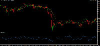 Chart XAUUSD.sd, M5, 2025.07.29 06:21 UTC, FXTRADING.com Pty Ltd, MetaTrader 4, Real
