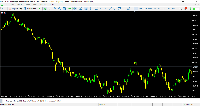 Gráfico EURUSD, M1, 2025.07.29 17:08 UTC, Propridge Capital Markets Limited, MetaTrader 5, Demo