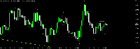 Gráfico Step Index 400, M15, 2025.07.29 17:01 UTC, Deriv (SVG) LLC, MetaTrader 5, Real