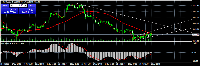 Gráfico XAUUSD, H1, 2025.07.29 16:55 UTC, Alpari, MetaTrader 4, Demo