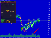 Best Indicator for Gold Scalping – Live...