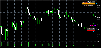 Chart AUDUSD-ECN, M5, 2025.07.30 05:30 UTC, VT Markets (Pty) Ltd, MetaTrader 5, Demo