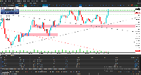 Chart XAUUSD, M1, 2025.07.30 05:30 UTC, Exness Technologies Ltd, MetaTrader 5, Real